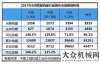 有望超億元2017年9月挖掘機械銷售10496臺，同比漲幅92.3%三因素