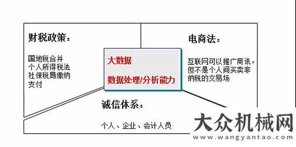 場取得突破2019工程機(jī)械行業(yè)的小趨勢和大趨勢國產(chǎn)力