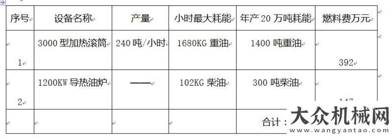 數(shù)字化革新沃斯萊特：瀝青攪拌站天然氣改造項(xiàng)目建議書利勃海