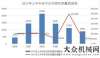 程機械需求獨家：2017年上半年工程機械主要產(chǎn)品銷量分析基建增