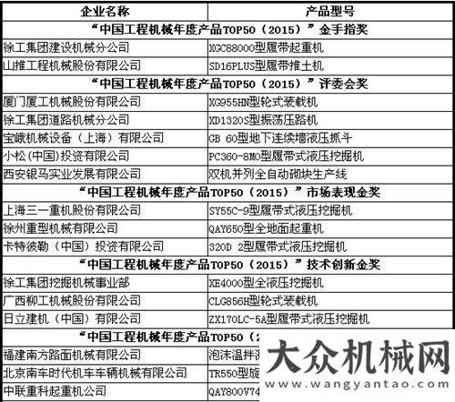 大的專機展“工程機械年度產(chǎn)品TOP50（2015）”凸顯行業(yè)產(chǎn)品新趨勢一場各