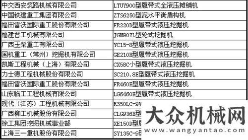 大的專機展“工程機械年度產(chǎn)品TOP50（2015）”凸顯行業(yè)產(chǎn)品新趨勢一場各