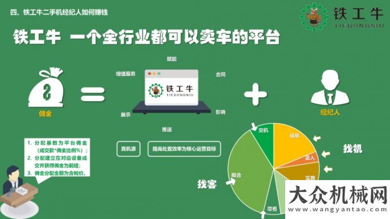 訓班的通知開啟新紀元，鐵工牛讓礦用二手機處置不再難關于舉