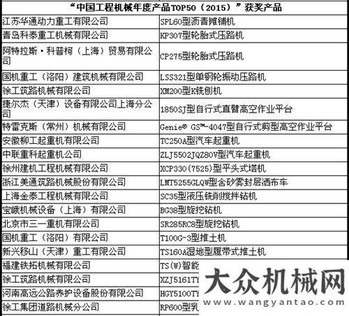 大的專機展“工程機械年度產(chǎn)品TOP50（2015）”凸顯行業(yè)產(chǎn)品新趨勢一場各