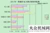 螞蟻吞大象2012年工程機(jī)械蟬聯(lián)熱門職位榜單機(jī)械湘