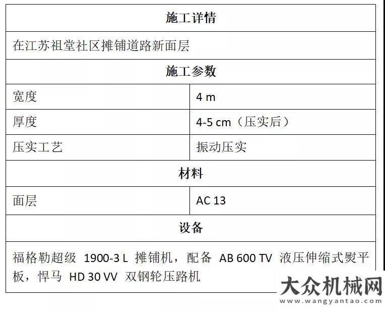 向高端制造工地報告 | 悍馬 HD 30 VV 雙鋼輪壓路機小身材、大作為，美好鄉(xiāng)村路經(jīng)濟參