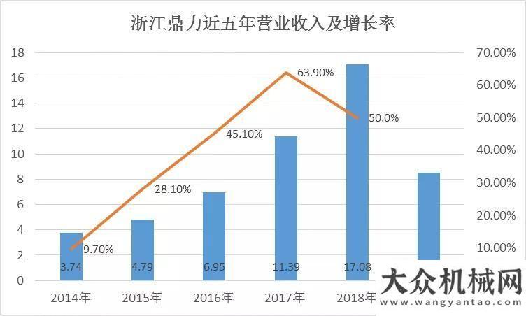 頻出大手筆高空作業(yè)平臺(tái)市場(chǎng)這五年新老基