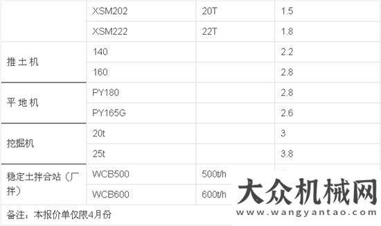 徐州市工程機械商會2016年4月份租賃市場指導(dǎo)價目表