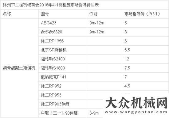 徐州市工程機械商會2016年4月份租賃市場指導(dǎo)價目表