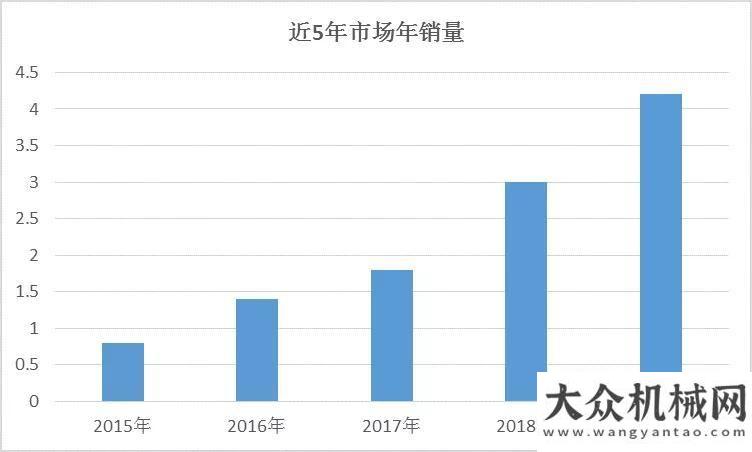 頻出大手筆高空作業(yè)平臺(tái)市場(chǎng)這五年新老基