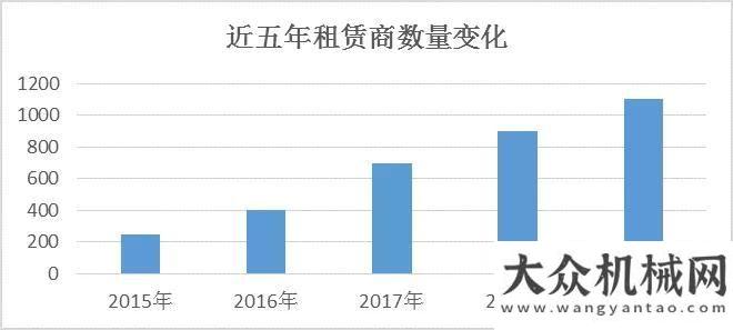 頻出大手筆高空作業(yè)平臺(tái)市場(chǎng)這五年新老基