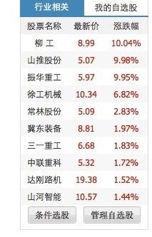 會(huì)在京舉行工程機(jī)械板塊一線飄紅 多股漲停新聞發(fā)