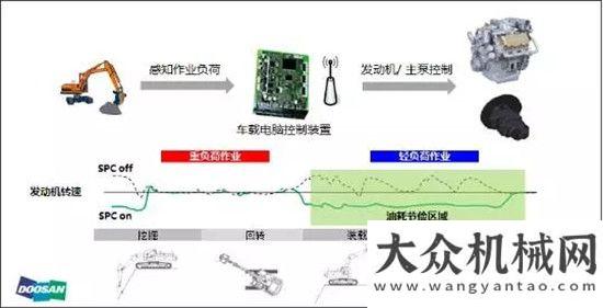 產(chǎn)機(jī)擁護(hù)者路遙知馬力斗山9C系列挖掘機(jī)為用戶創(chuàng)富保駕護(hù)航從進(jìn)口