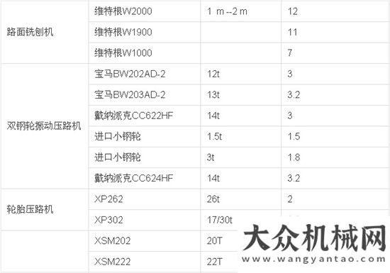 徐州市工程機械商會2016年4月份租賃市場指導(dǎo)價目表