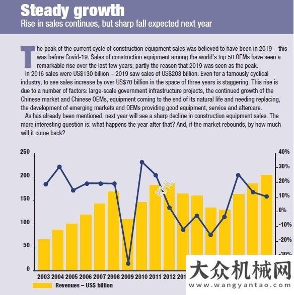 周要聞速覽KHL發(fā)布全球工程機(jī)械企業(yè)50強(qiáng)榜單海外工