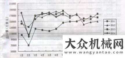 例如何確定2014年1至7月份工程機(jī)械產(chǎn)品進(jìn)出口情況分析球磨機(jī)