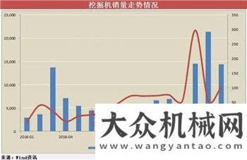 路路網(wǎng)每日工程機械要聞精選（2017/05/31）年東莞