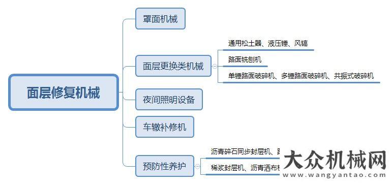 度遠(yuǎn)超預(yù)期道路施工與養(yǎng)護(hù)機(jī)械分類（九）：面層修復(fù)機(jī)械挖掘機(jī)