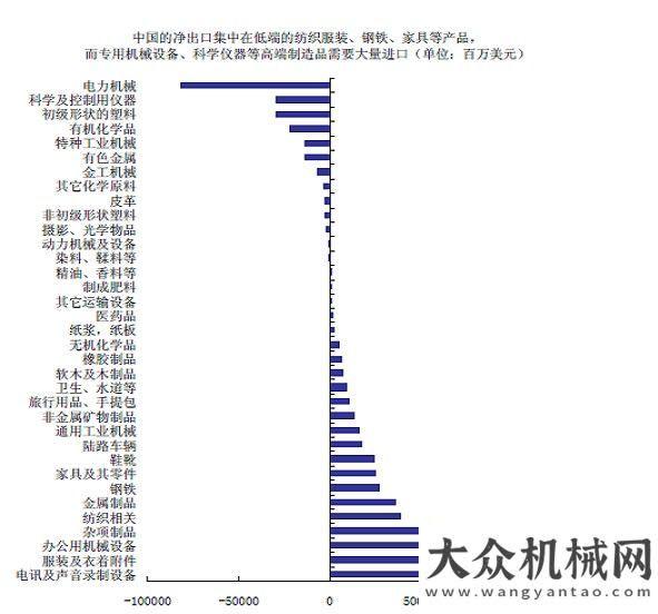 遭緊急叫?！爸圃臁毕颉爸窃臁鄙?jí) 高端制造業(yè)崛起七成以