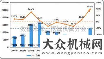 達(dá)歷史高點(diǎn)每日工程機(jī)械要聞精選（2017/12/18）經(jīng)濟(jì)回