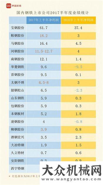 驚喜等你領(lǐng)近期大批項(xiàng)目開工：公鐵路、城軌、市政、集中開工項(xiàng)目566億機(jī)友會(huì)