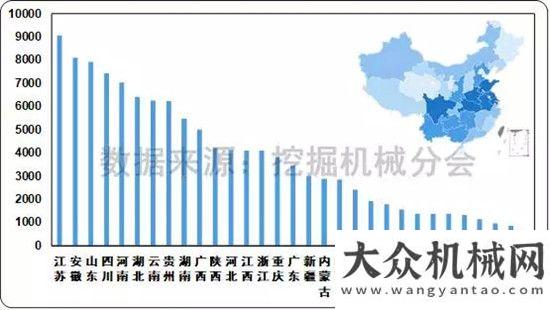 量繼續(xù)走高2017年11月挖掘機(jī)械市場銷量分析今年月