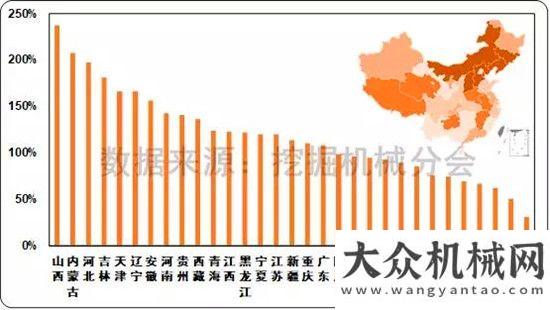 量繼續(xù)走高2017年11月挖掘機(jī)械市場銷量分析今年月