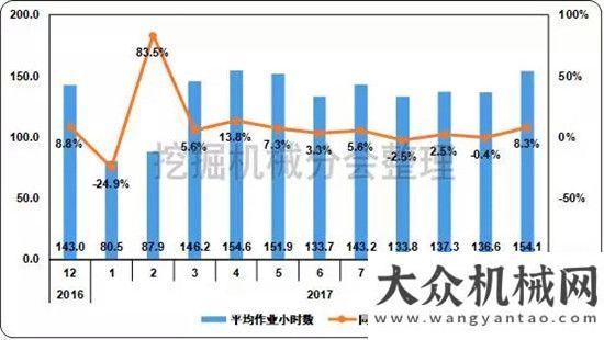 量繼續(xù)走高2017年11月挖掘機(jī)械市場銷量分析今年月