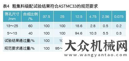 的前世今生淺析東非地區(qū)某機場滑膜混凝土施工的質(zhì)量控制誰持彩