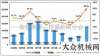 量繼續(xù)走高2017年11月挖掘機(jī)械市場銷量分析今年月