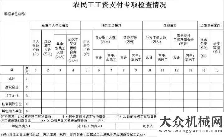 立舉行12委聯(lián)合發(fā)文：投資工程拖欠工程款年底前全清償！長安大