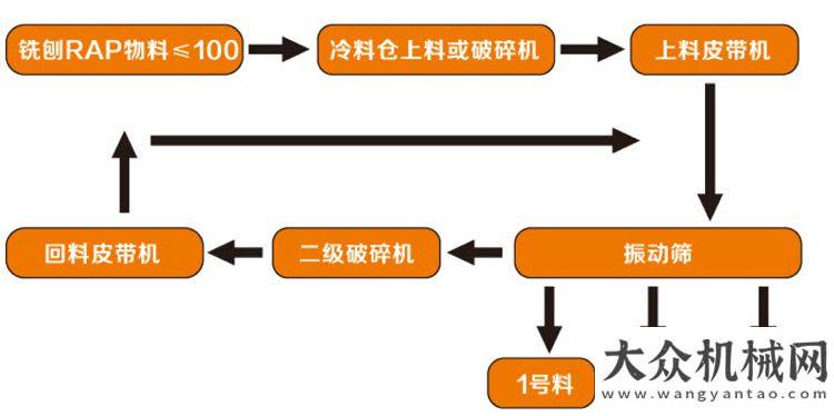 援仍在進(jìn)行鐵拓機械瀝青再生利器齊上陣，助力高速公路路面提升改造工程無錫橋