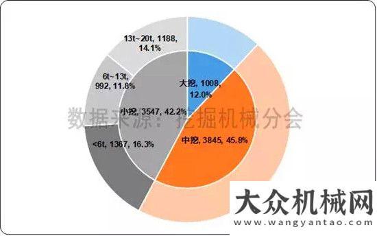 量繼續(xù)走高2017年11月挖掘機(jī)械市場銷量分析今年月