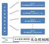 機手徐留軍世界那么大，我選南方路機——山東港灣集團有限公司16套設備的堅持玩兒遍