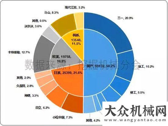 量繼續(xù)走高2017年11月挖掘機(jī)械市場銷量分析今年月