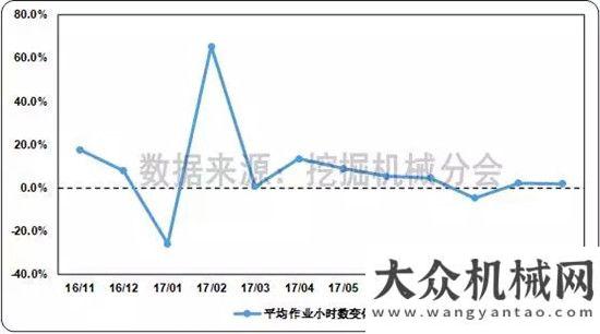 量繼續(xù)走高2017年11月挖掘機(jī)械市場銷量分析今年月