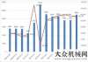 英軒的小裝9月裝載機(jī)銷售8954臺  同比增長74.71%大家好