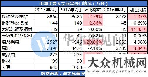 在泉州上演近期千億項(xiàng)目開工匯總，有活干啦！福建企