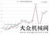 面積無敵了每日工程機械要聞精選（2017/06/14）億美元