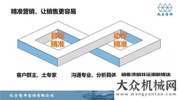 會盛大舉行環(huán)保風(fēng)暴下的二手機精準(zhǔn)營銷近位微