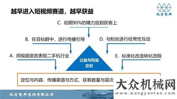 會盛大舉行環(huán)保風(fēng)暴下的二手機精準(zhǔn)營銷近位微