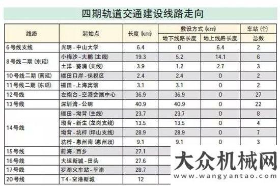 分析報(bào)告下深圳地鐵四期規(guī)劃圖及線路大曝光！年上半