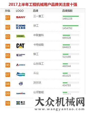 路投資達(dá)億每日工程機(jī)械要聞精選（2017/07/12）年