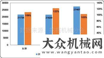 的通知2017年上半年度挖掘機(jī)械行業(yè)市場(chǎng)分析報(bào)告（下）關(guān)于召