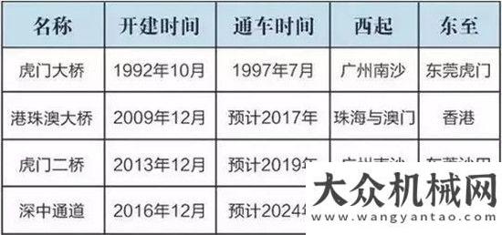 械要聞精選粵港澳大灣區(qū)橫空出世，誰(shuí)是第一灣區(qū)的第一鐵軍？每日工