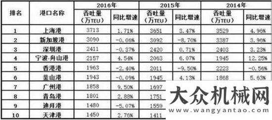 械要聞精選粵港澳大灣區(qū)橫空出世，誰(shuí)是第一灣區(qū)的第一鐵軍？每日工