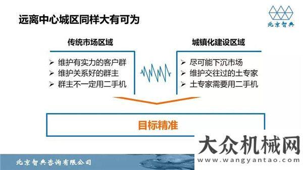 會盛大舉行環(huán)保風(fēng)暴下的二手機精準(zhǔn)營銷近位微