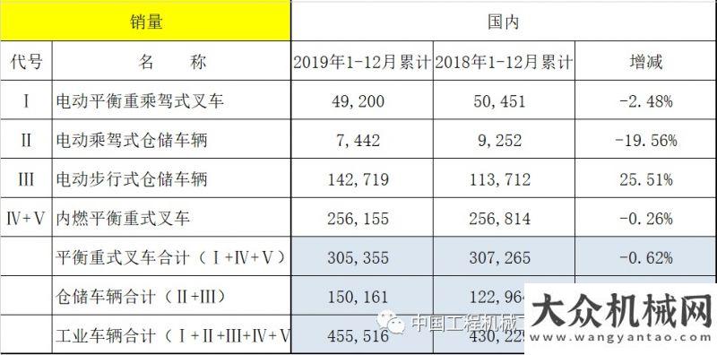 年增長趨勢2019年工業(yè)車輛行業(yè)形勢分析：平穩(wěn)略有增長無懼短