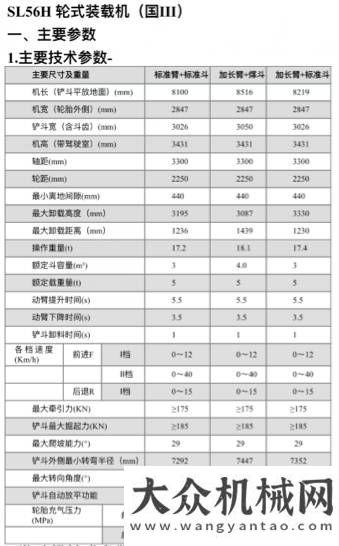 值值得信賴重載工況首選：山推SL56H裝載機(jī)朱希兵