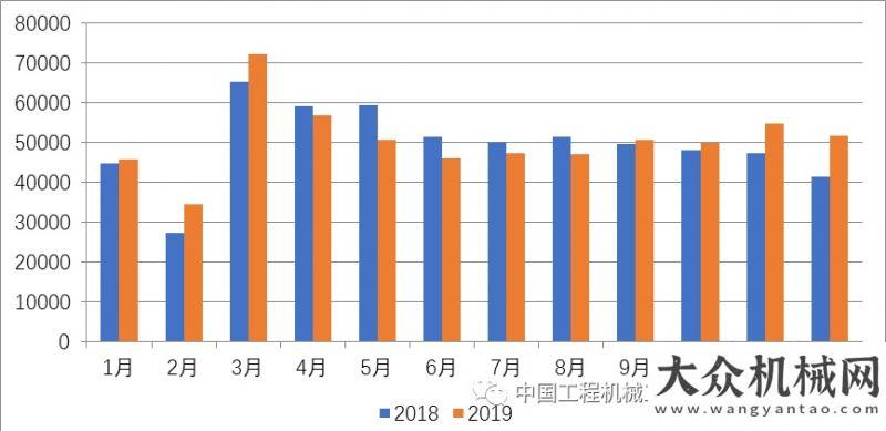 年增長趨勢2019年工業(yè)車輛行業(yè)形勢分析：平穩(wěn)略有增長無懼短